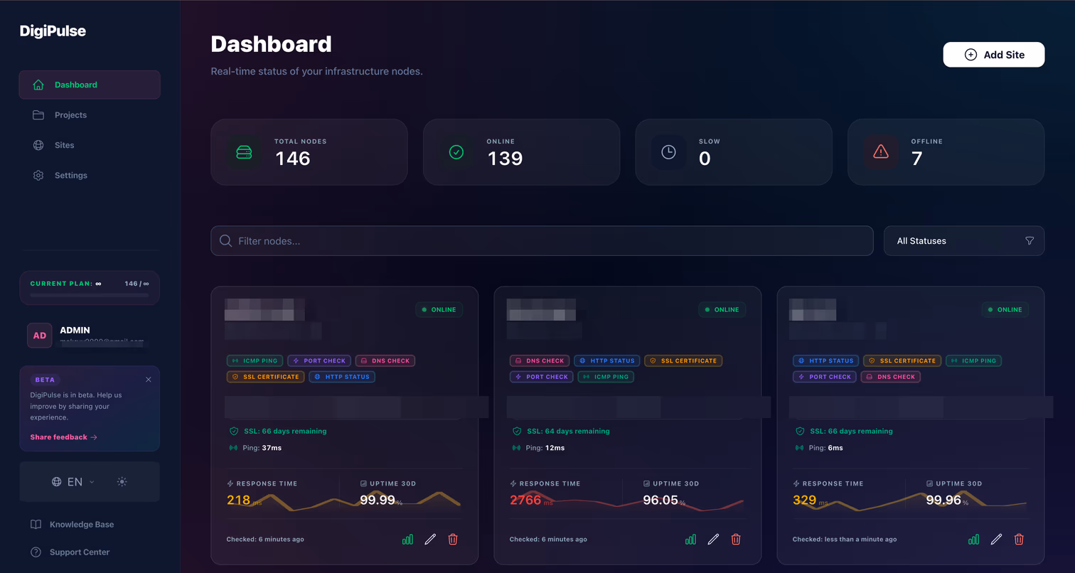 DigiPulse